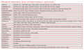 This is a breakdown of the possible sources of the trace elements in your oil testing.